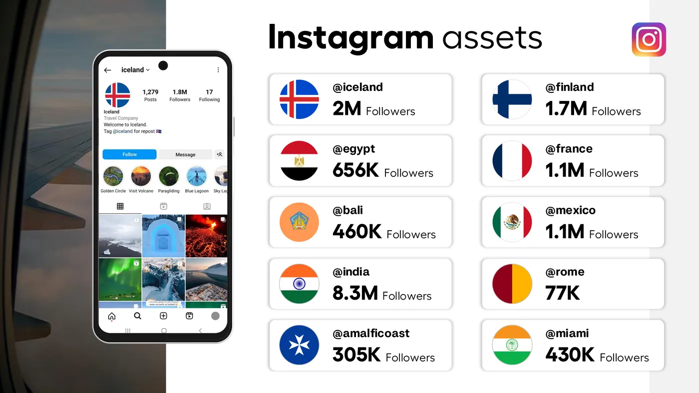 Travly Instagram country pages